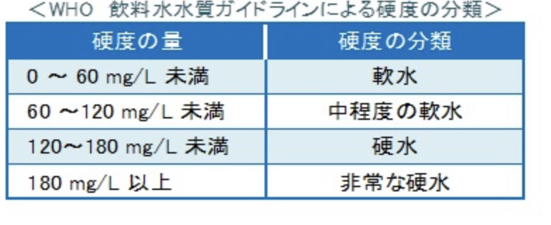 【an rio MAR （マール）が軟水の水にこだわる理由】