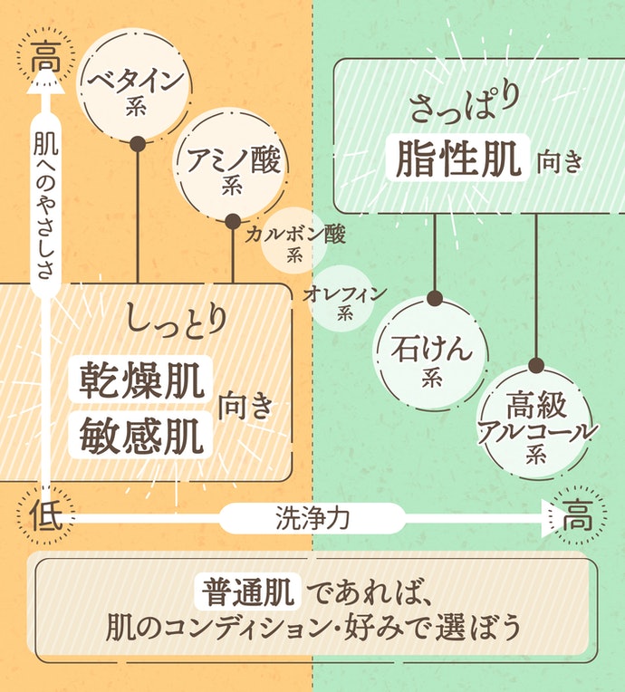 エイジングシャンプー【リアウェイクン】？？